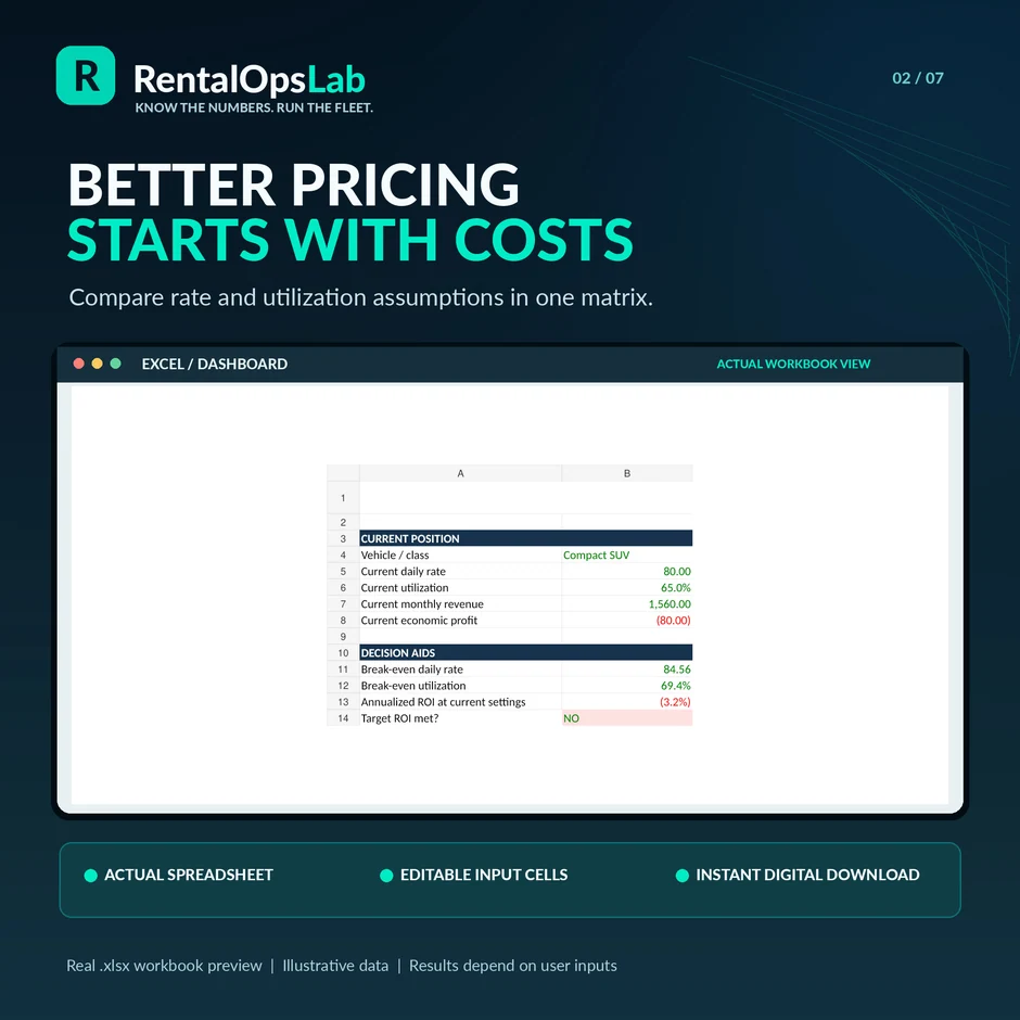 RentalOpsLab Rental Pricing & Utilization Matrix marketing graphic featuring actual Excel workbook preview