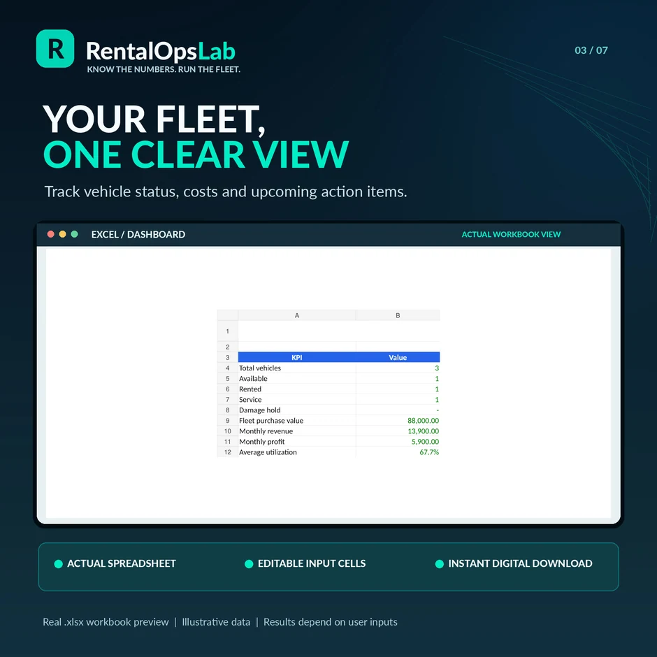 RentalOpsLab Fleet Operations Manager marketing graphic featuring actual Excel workbook preview