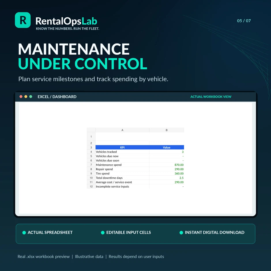 RentalOpsLab Maintenance & Cost Tracker marketing graphic featuring actual Excel workbook preview