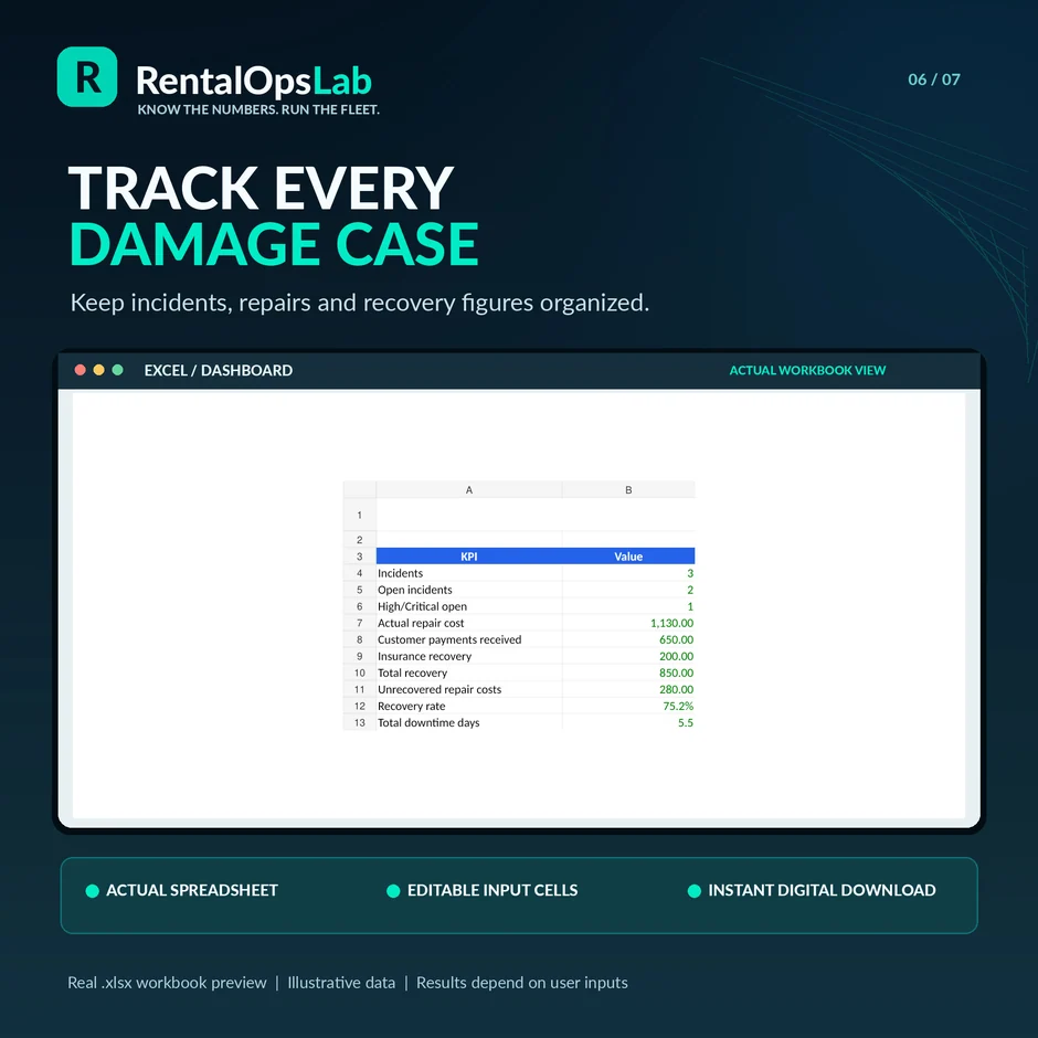RentalOpsLab Damage & Claims Manager marketing graphic featuring actual Excel workbook preview