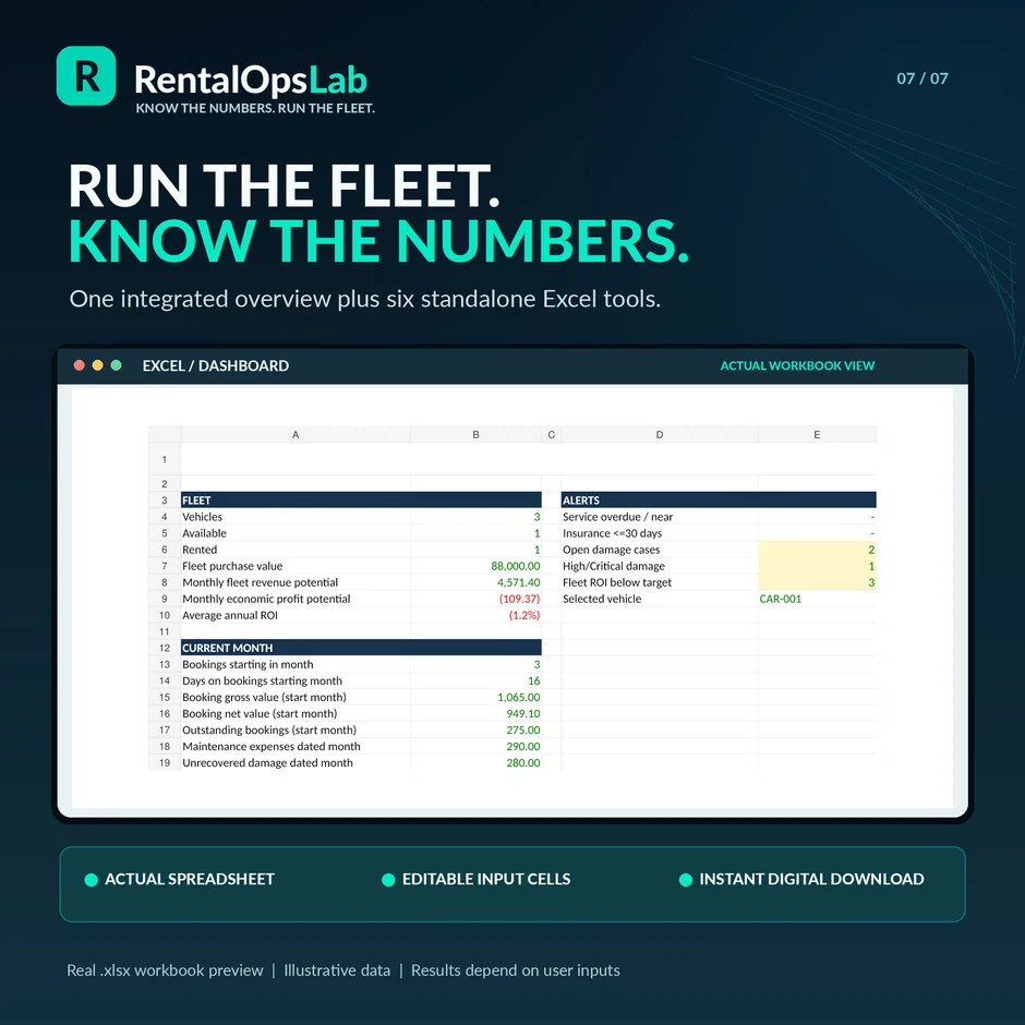 RentalOpsLab Ultimate Rental Business Toolkit marketing graphic featuring actual Excel workbook preview